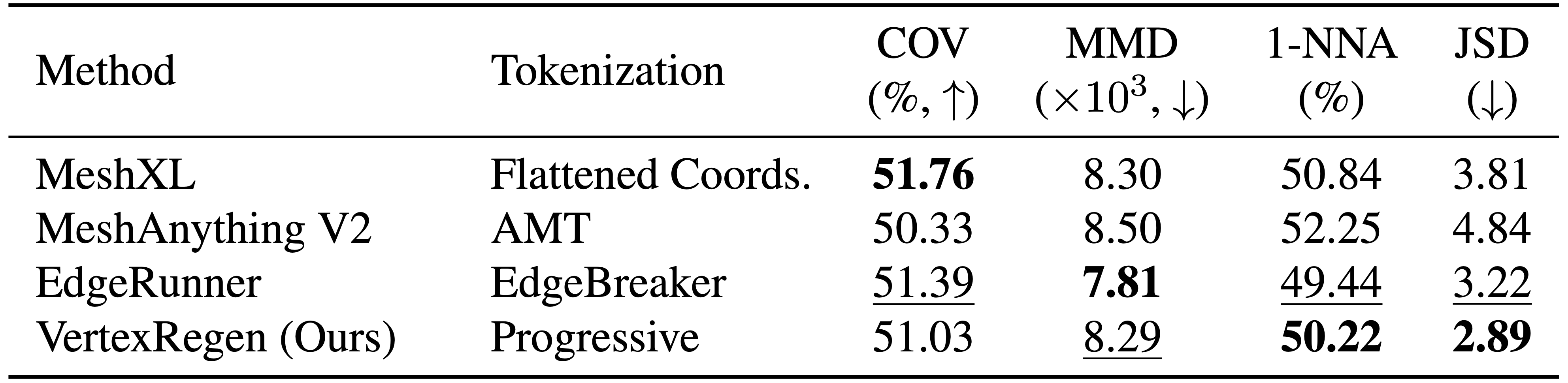 Quantitative comparisons with state-of-the-art methods